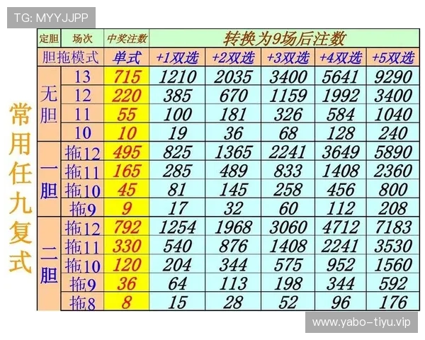 澳门足彩预测模型与专家建议结合提升投注准确率的实战经验